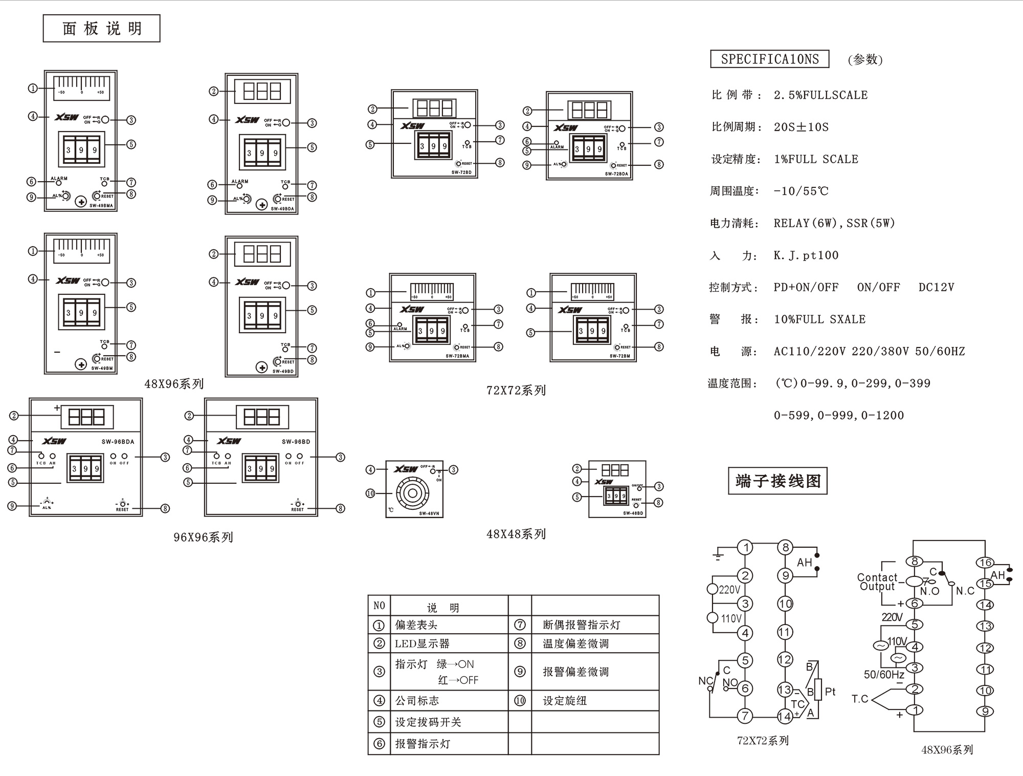 SW系列.jpg